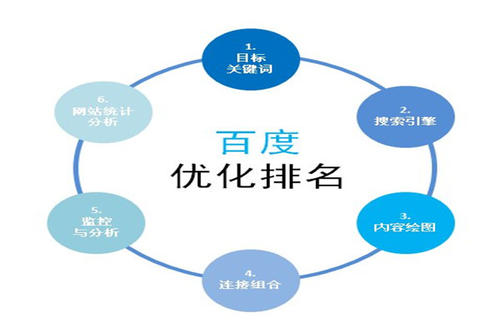 網(wǎng)絡(luò )公司常見(jiàn)的推廣方式都有哪些