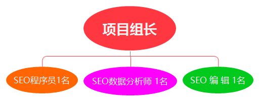 外包費用介紹-關(guān)鍵詞按天扣費-不上首頁(yè)不收費