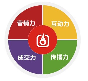 怎么選擇靠譜的網(wǎng)站建設公司網(wǎng)站被懲罰降權原