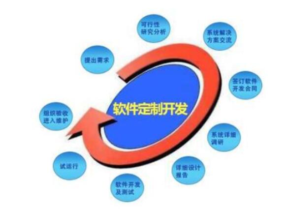 軟件開(kāi)發(fā)需要多少資金-收費高嗎