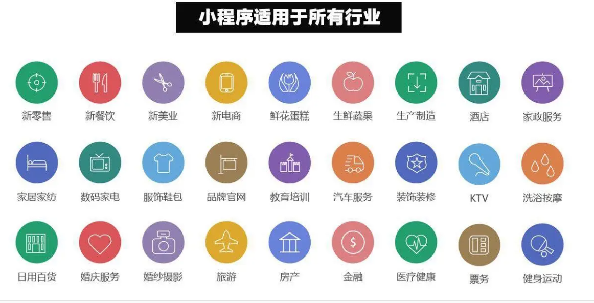 微信小程序有什么用-微信小程序好運營(yíng)嗎