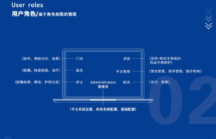 智慧醫療APP軟件開(kāi)發(fā)解決方案