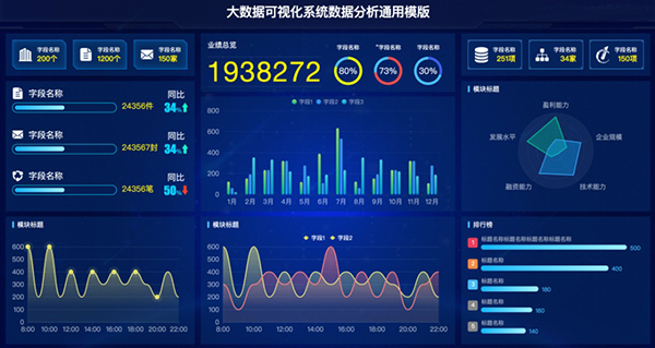 數據可視化信息系統開(kāi)發(fā)