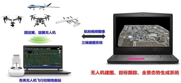 無(wú)人機智能化飛行參數優(yōu)化管控系統開(kāi)發(fā)
