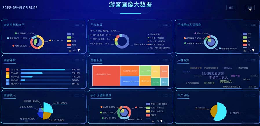 景區數據上報系統APP軟件開(kāi)發(fā)