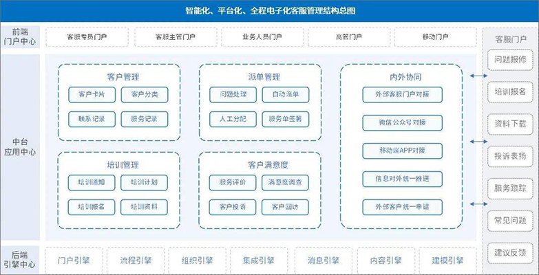 OA系統企業(yè)管理功能軟件開(kāi)發(fā)