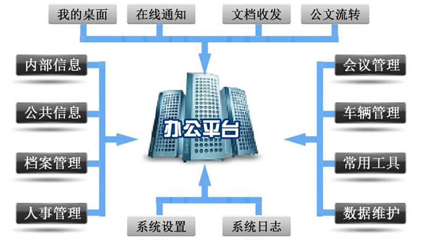 協(xié)同辦公在線(xiàn)文檔系統軟件開(kāi)發(fā)