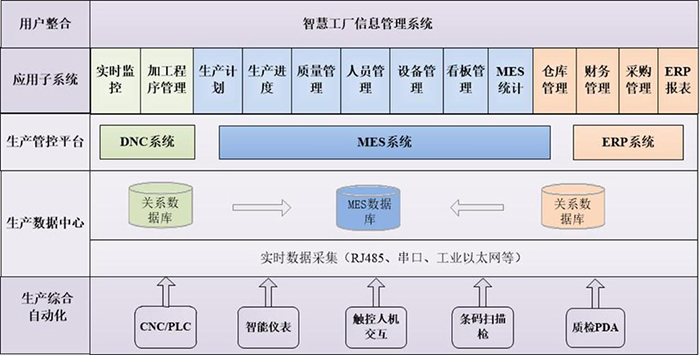 智慧工廠(chǎng)管理系統管理軟件開(kāi)發(fā)