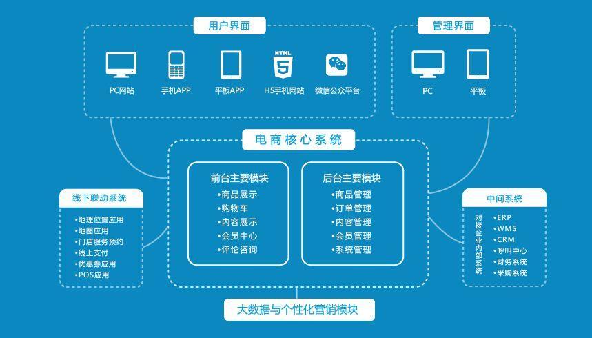 儲能系統app軟件開(kāi)發(fā)