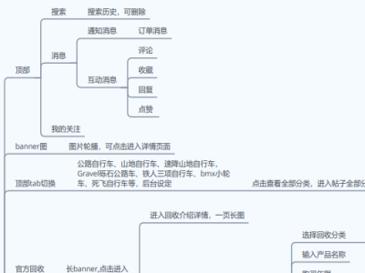 戶(hù)外產(chǎn)品商城類(lèi)app+小程序軟件開(kāi)發(fā)