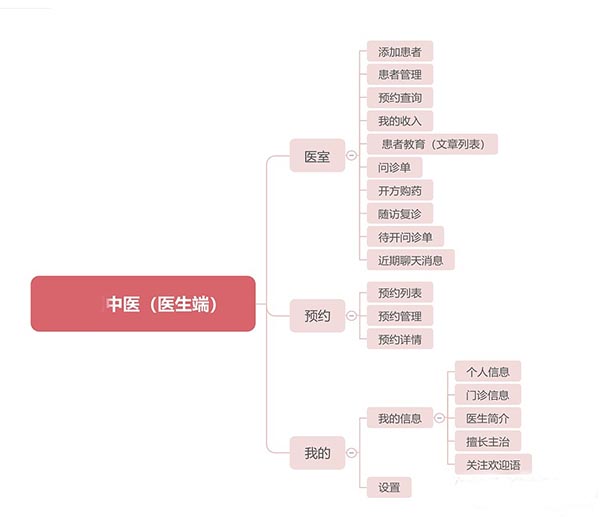 中醫藥行業(yè)APP軟件開(kāi)發(fā)(物聯(lián)網(wǎng))