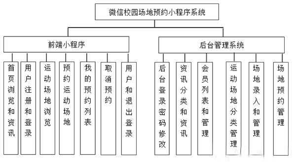 場(chǎng)地預約小程序軟件開(kāi)發(fā)