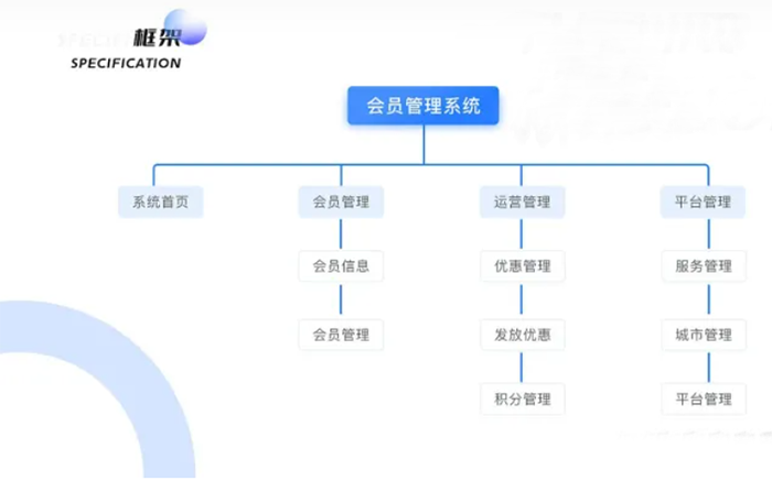 會(huì )員管理系統定制軟件開(kāi)發(fā)