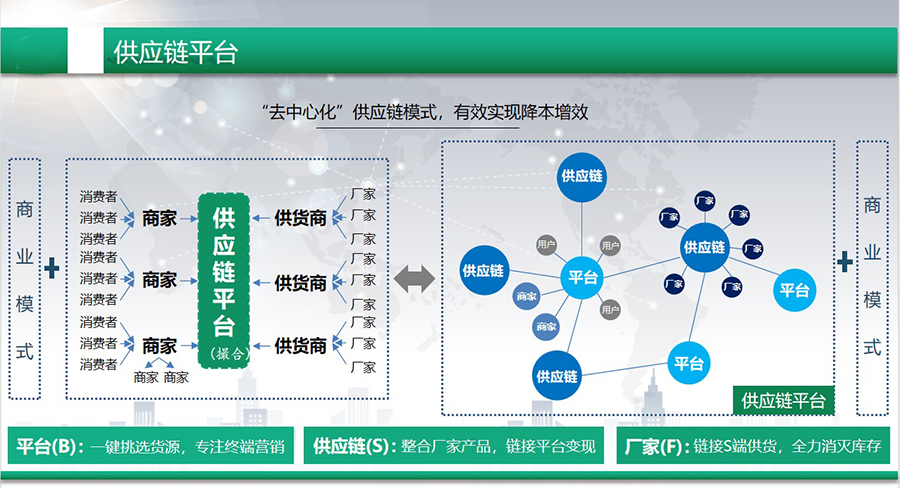 企業(yè)招采平臺供應鏈APP軟件開(kāi)發(fā)