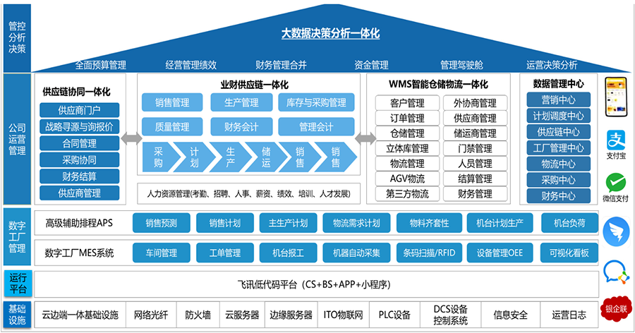 SRM系統管理源碼定制開(kāi)發(fā)購買(mǎi)