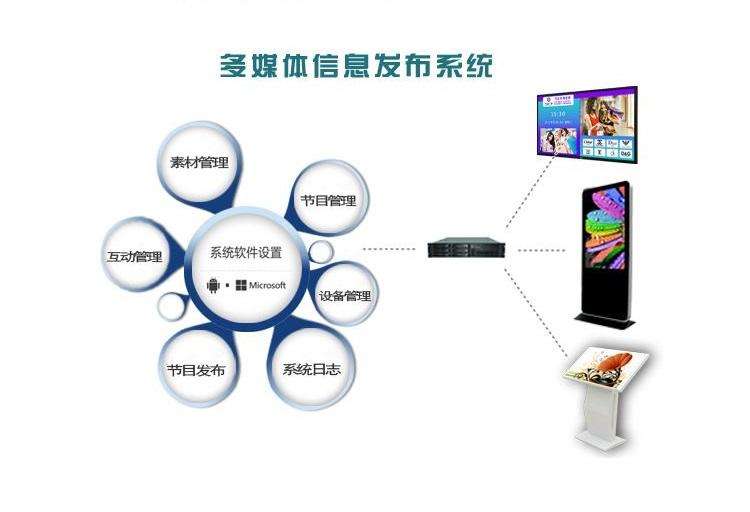 多媒體信息發(fā)布系統軟件定制開(kāi)發(fā)
