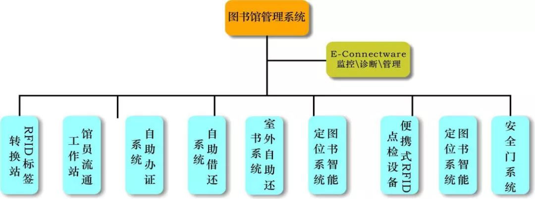 圖書(shū)館自助應用軟件開(kāi)發(fā)