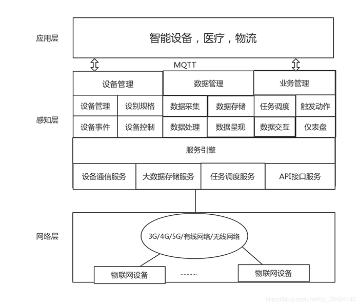 監控物聯(lián)網(wǎng)軟件開(kāi)發(fā)