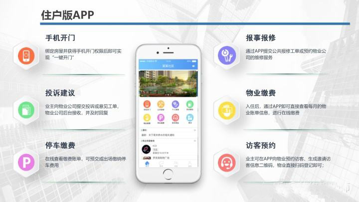 智慧社區管理平臺軟件開(kāi)發(fā)