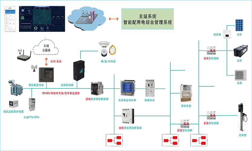 智能物聯(lián)網(wǎng)開(kāi)關(guān)系統開(kāi)發(fā)