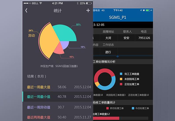 工業(yè)系統APP軟件開(kāi)發(fā)