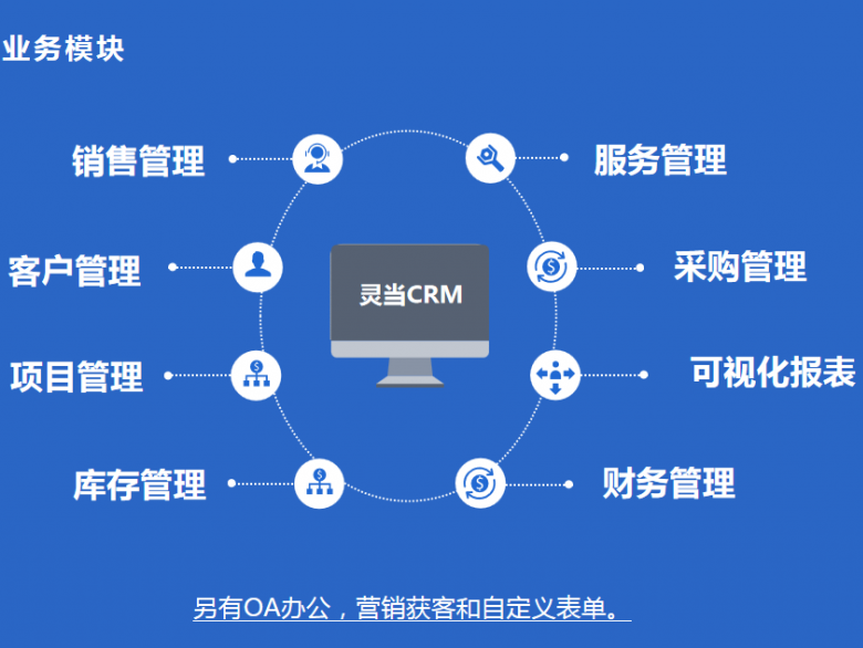 開(kāi)發(fā)一套網(wǎng)頁(yè)版的CRM需要的費用和周期