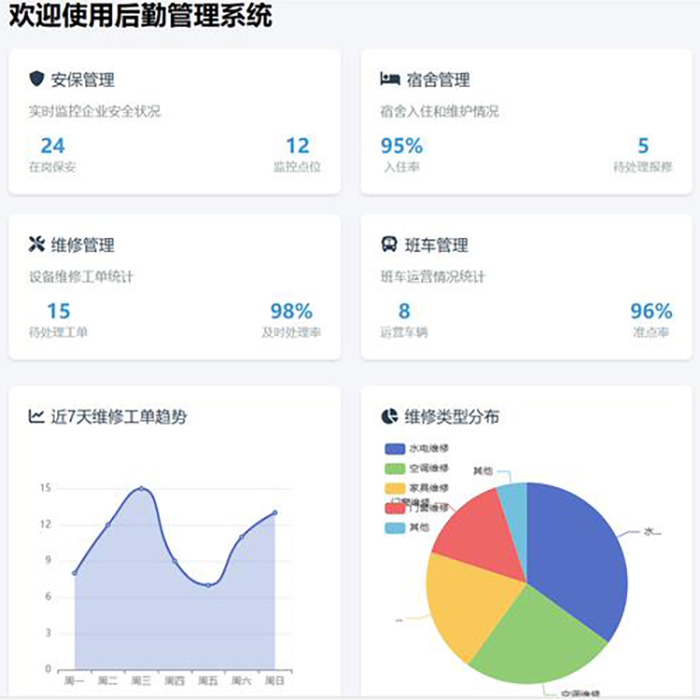 學(xué)校后勤報單系統軟件開(kāi)發(fā)